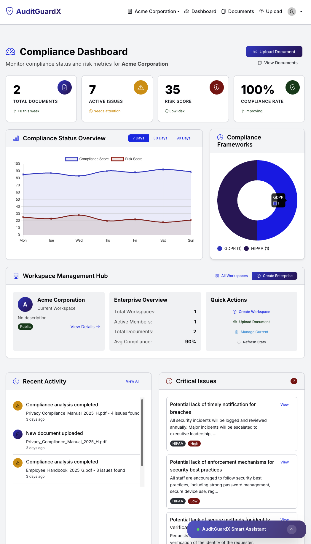 AuditGuardX AI Dashboard